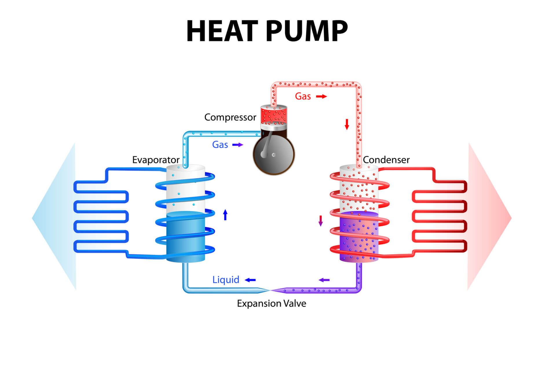 Schema funzionamento heat pump